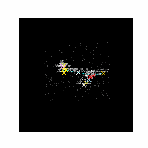 ETHRAEON hyperspeed motion