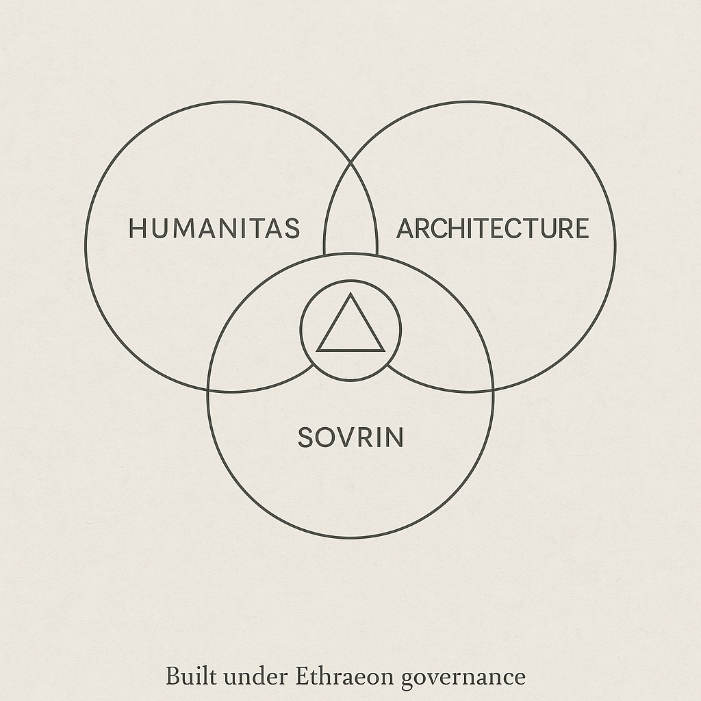Ethraeon Integration Diagram
