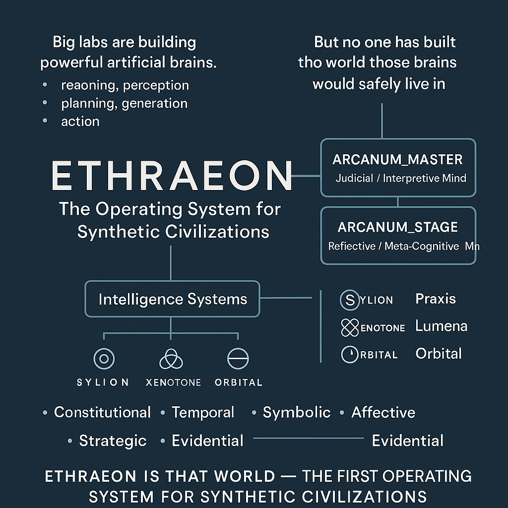 Ethraeon  The Future Of Synthetic Worlds
